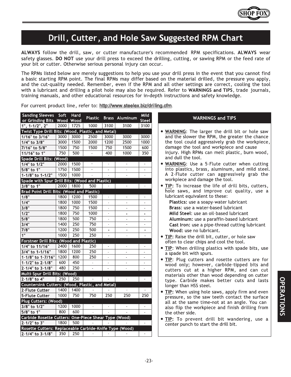 Chart | Woodstock THE SHOP FOX D2722 User Manual | Page 25 / 44
