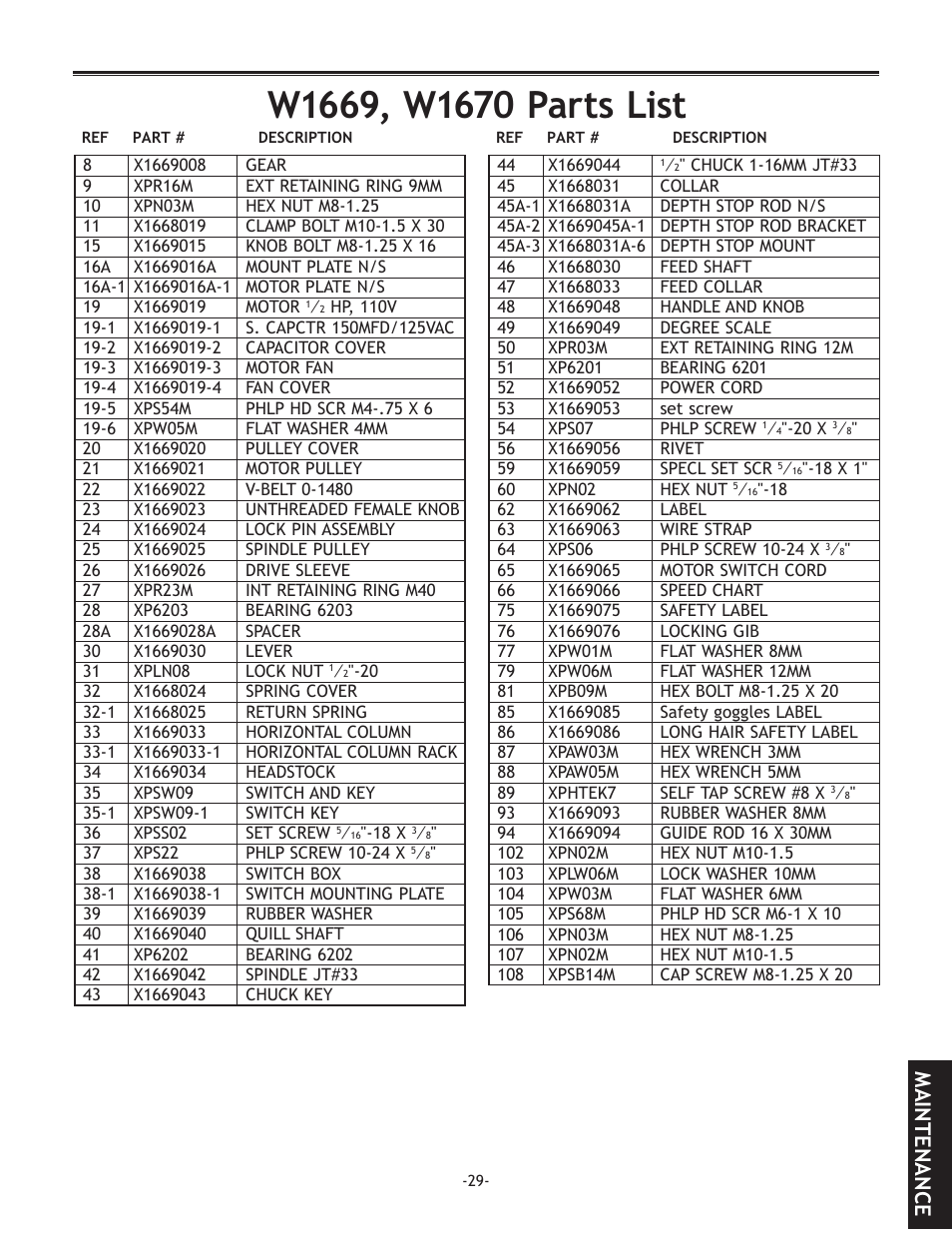 Parts, Maintenance | Woodstock THE SHOP FOX D2722 User Manual | Page 31 / 44