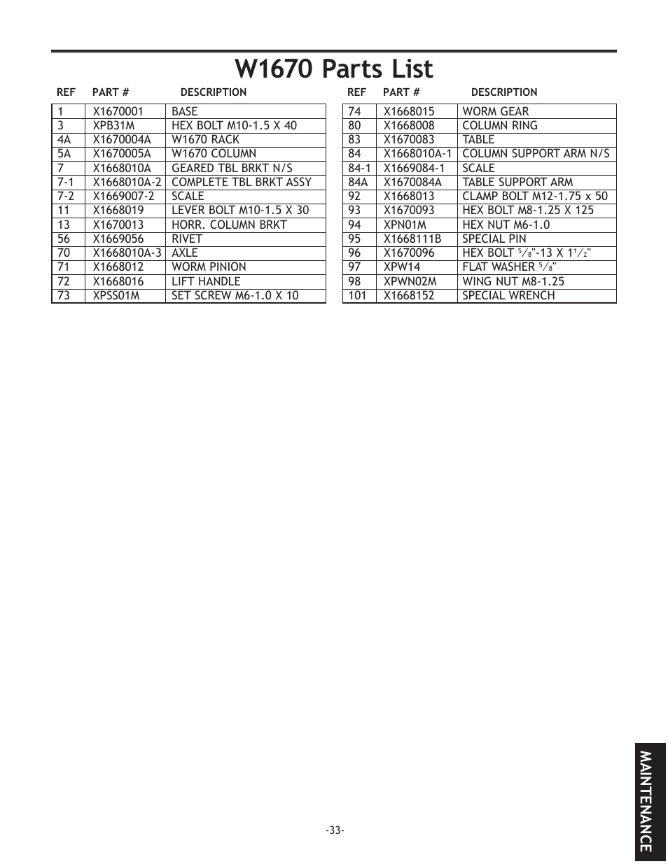 Parts, W1670.parts.list, Maintenance | Woodstock THE SHOP FOX D2722 User Manual | Page 35 / 44