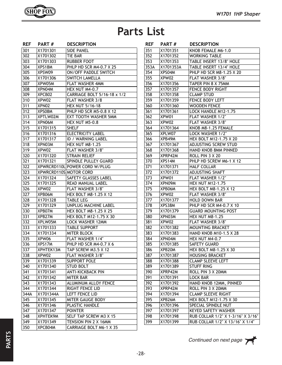 Parts list, Pa rt s | Woodstock SHOP FOX W1701 User Manual | Page 31 / 37