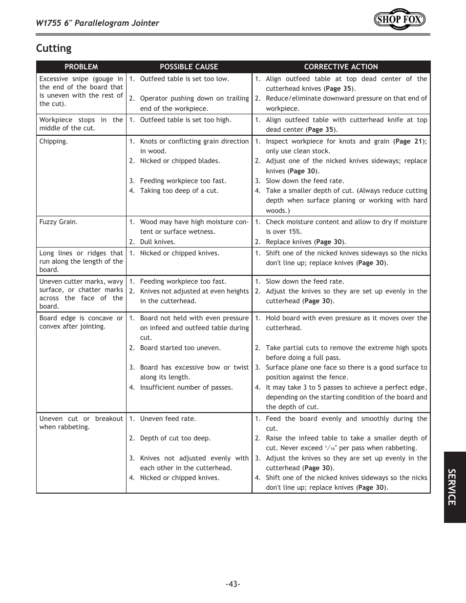 Cutting, Se rv ic e | Woodstock SHOP FOX W1755 User Manual | Page 45 / 56