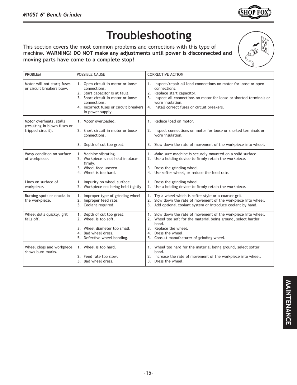 Troubleshooting, Maintenance | Woodstock 6" BENCH GRINDER M1051 User Manual | Page 17 / 24
