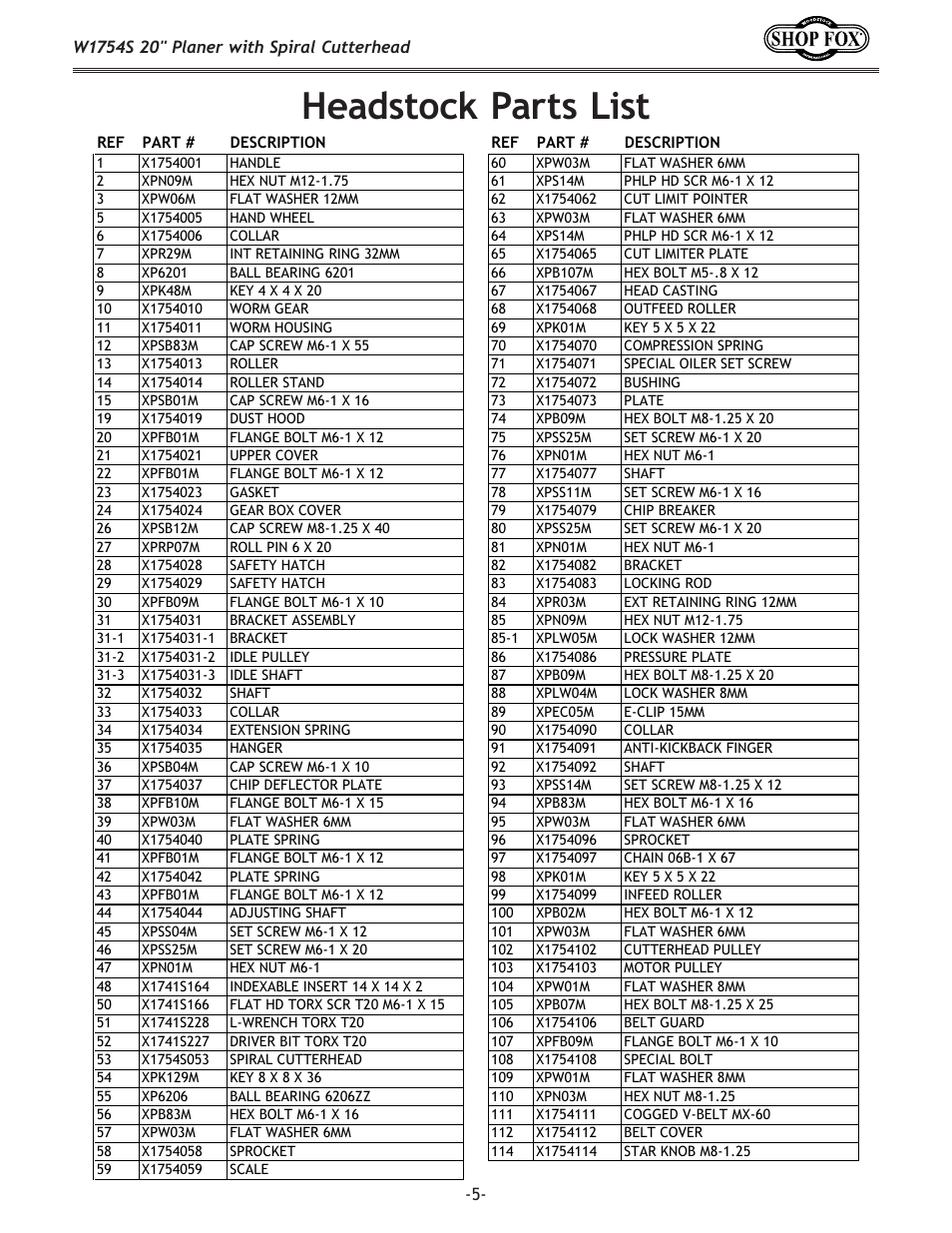 Headstock parts list | Woodstock SHOP FOX W1754S User Manual | Page 5 / 69