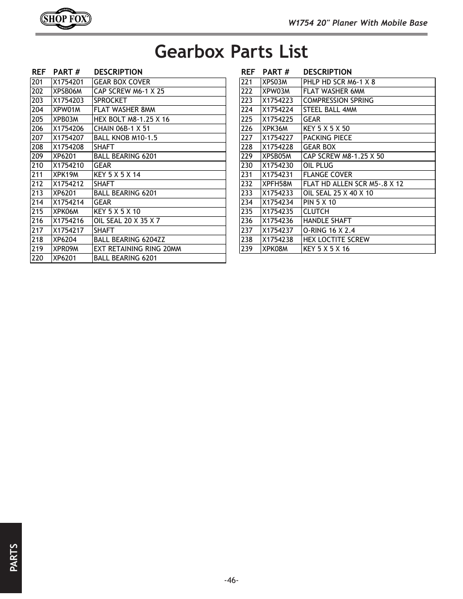 Gearbox parts list, Pa rt s | Woodstock SHOP FOX W1754S User Manual | Page 60 / 69