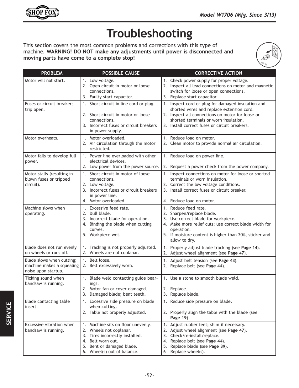 Troubleshooting, Se rv ic e | Woodstock SHOP FOX W1706 User Manual | Page 54 / 64