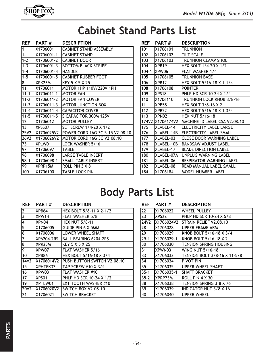 Cabinet.stand.parts.list, Body.parts.list, Pa rt s | Woodstock SHOP FOX W1706 User Manual | Page 56 / 64