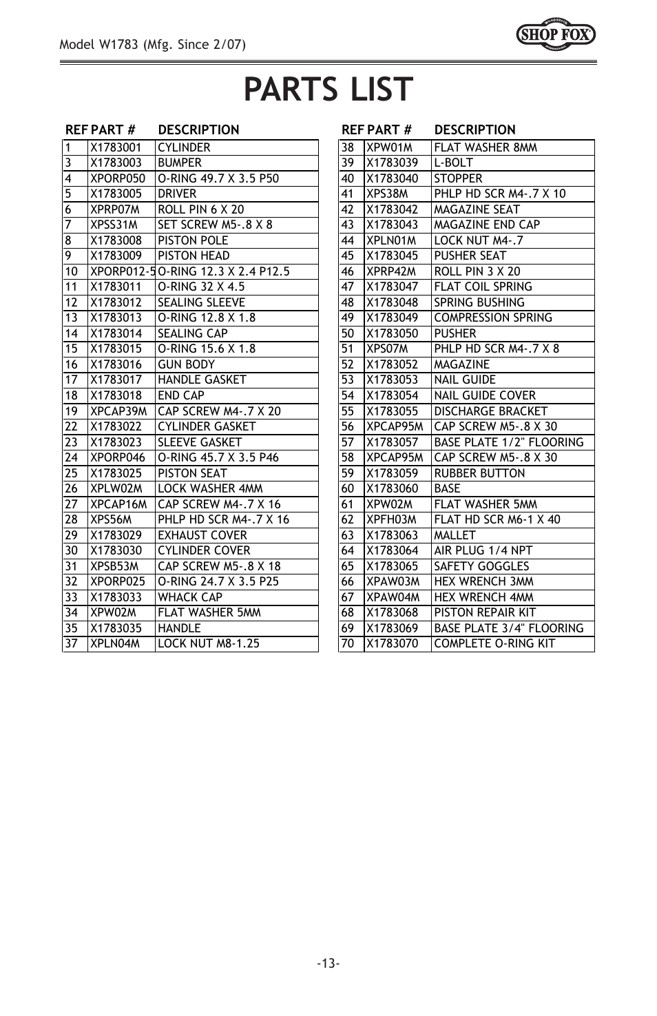 Parts list | Woodstock SHOP FOX W1783 User Manual | Page 15 / 20