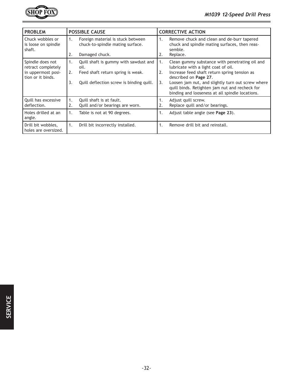 J<i m | Woodstock M1039 User Manual | Page 34 / 44