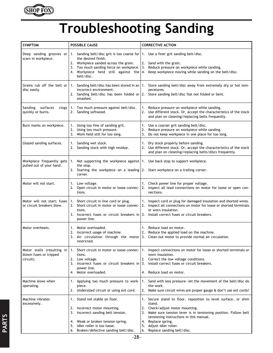 Troubleshooting sanding, Parts | Woodstock SHOP FOX W1712 User Manual | Page 40 / 46