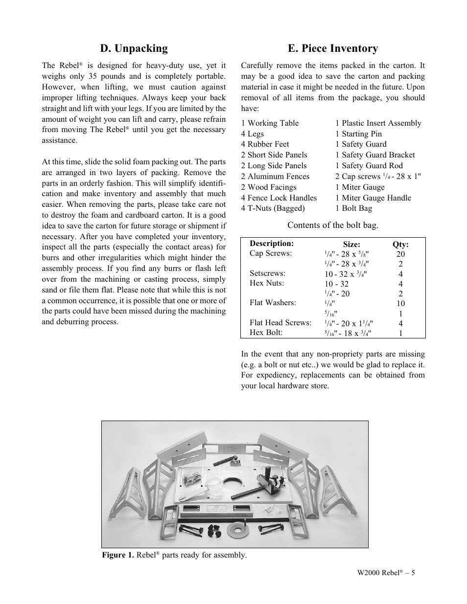 E. piece inventory d. unpacking | Woodstock W2000 User Manual | Page 6 / 25