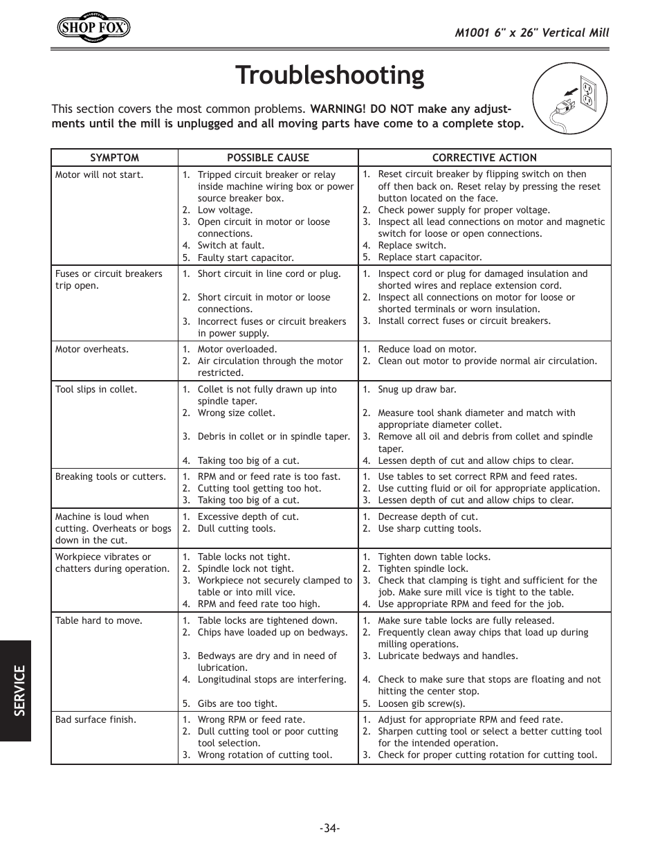 Troubleshooting, Se rv ic e | Woodstock SHOP FOX M1001 User Manual | Page 36 / 44