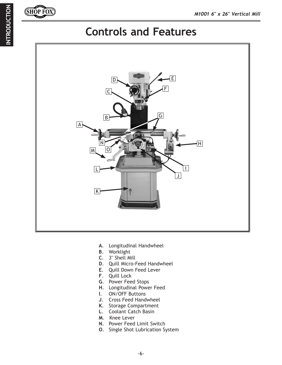 Controls and features | Woodstock SHOP FOX M1001 User Manual | Page 8 / 44