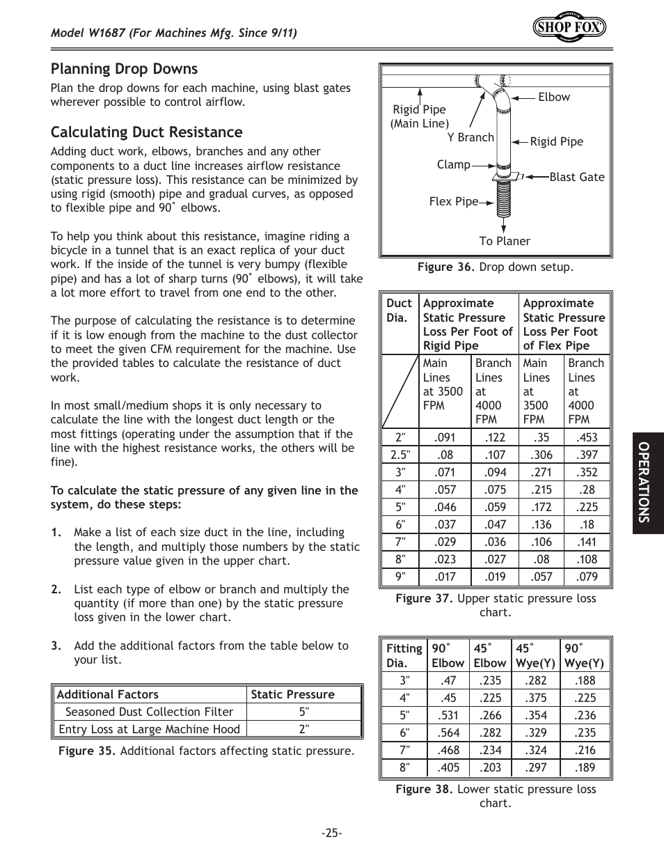 Gcxee`e^;ifg;fnej, Xczlcxk`e^;lzki\j`jkxez | Woodstock SHOP FOX W1687 User Manual | Page 27 / 44