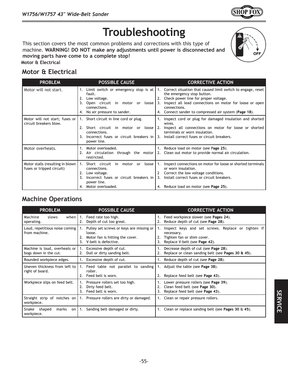 Troubleshooting, Machine operations motor & electrical, Se rv ic e | Woodstock SHOP FOX W1756 User Manual | Page 57 / 84