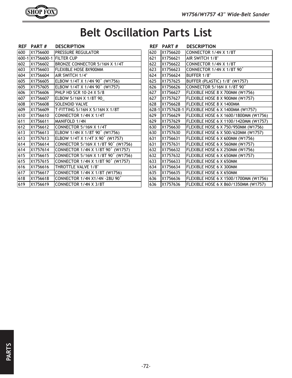 Belt oscillation parts list, Pa rt s | Woodstock SHOP FOX W1756 User Manual | Page 74 / 84