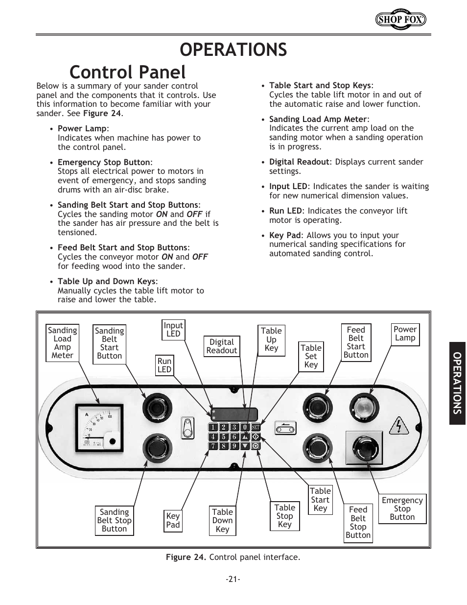 Operations, Control panel | Woodstock SHOP FOX W1709 User Manual | Page 23 / 52