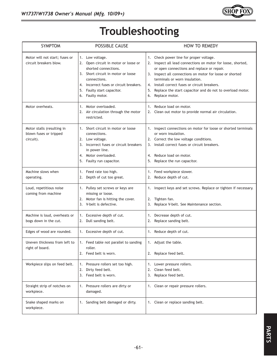 Troubleshooting, Pa rt s | Woodstock SHOP FOX W1737 User Manual | Page 63 / 68