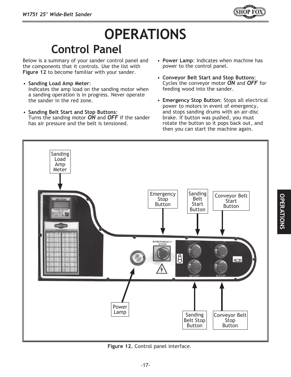 Operations, Control panel | Woodstock W1751 User Manual | Page 19 / 60