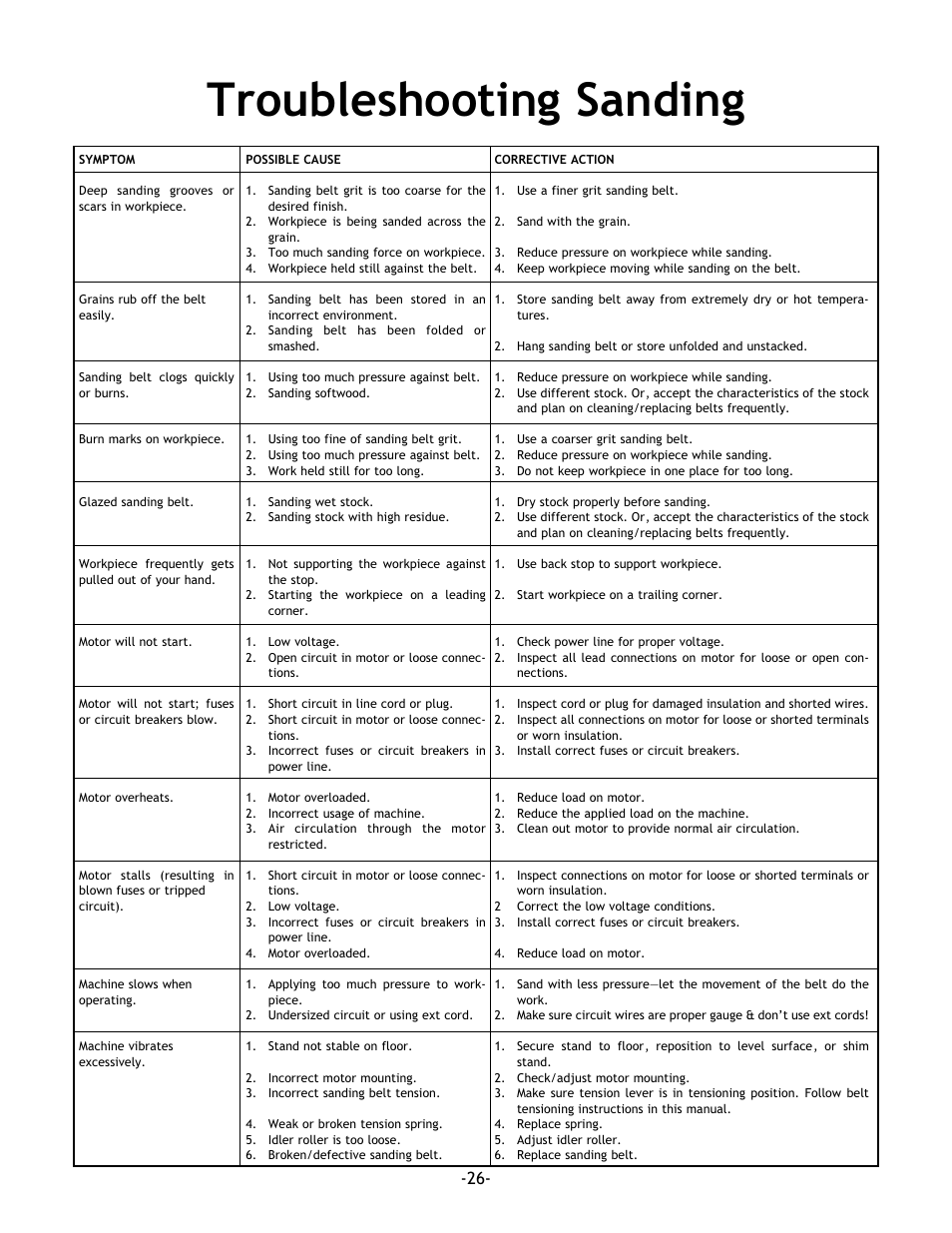 Troubleshooting sanding | Woodstock SHOP FOX W1717 User Manual | Page 28 / 30