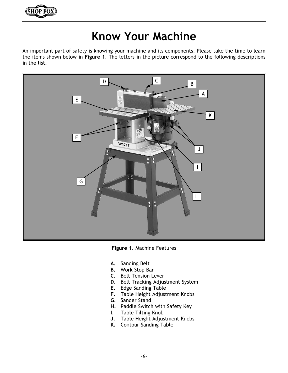 Know your machine | Woodstock SHOP FOX W1717 User Manual | Page 8 / 30