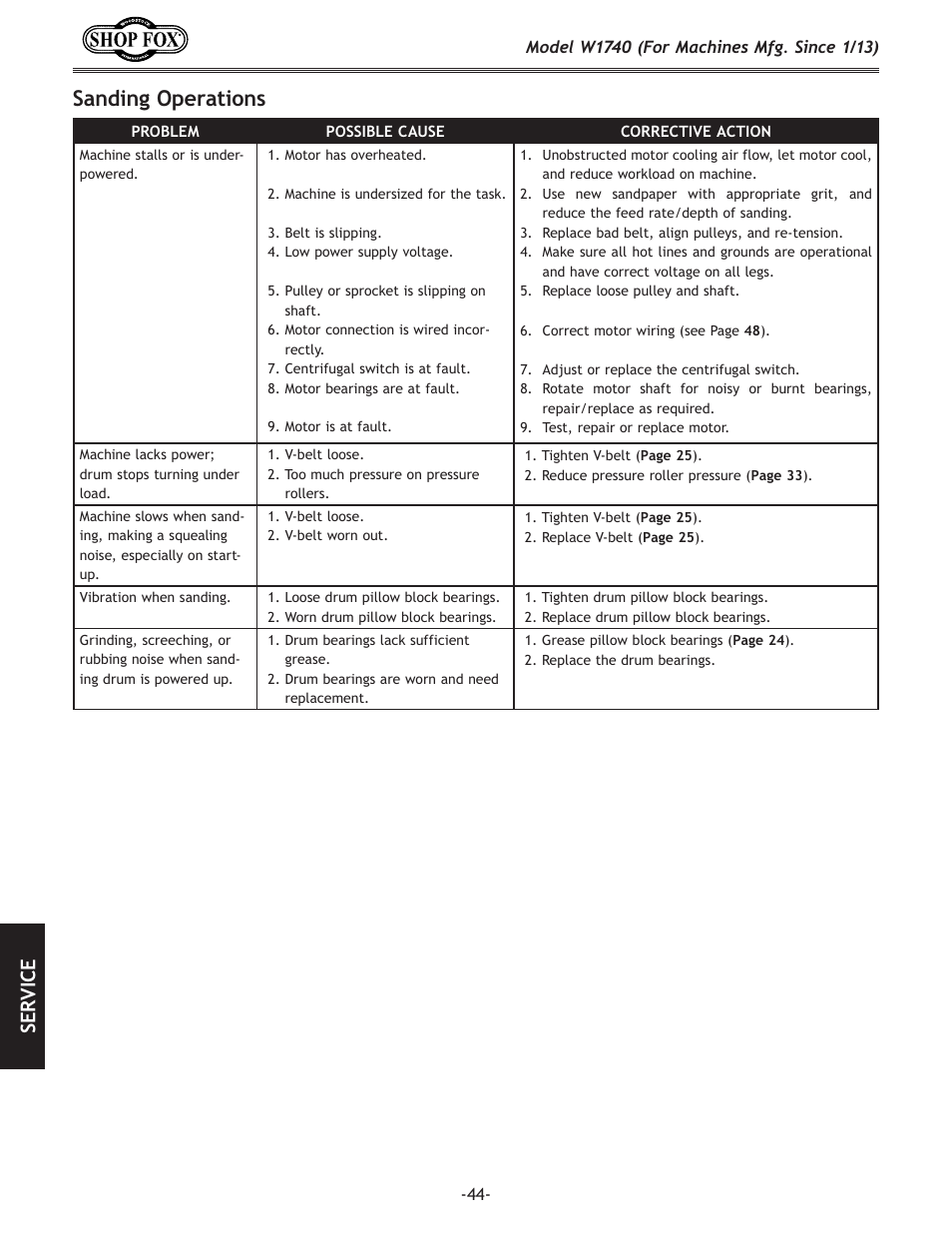Sanding.operations, Se rv ic e | Woodstock SHOP FOX W1740 User Manual | Page 46 / 60