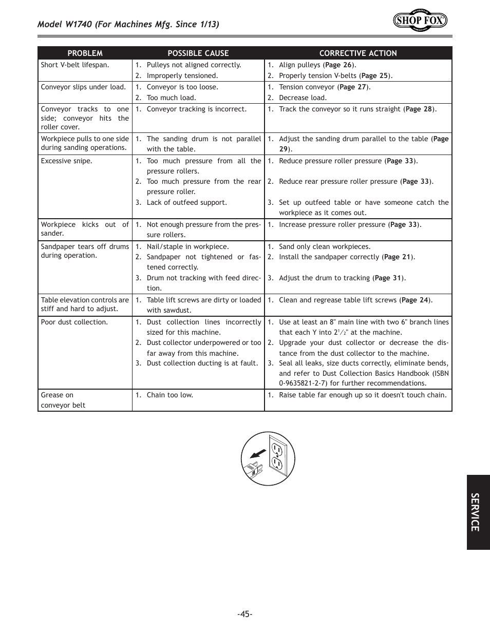 Se rv ic e | Woodstock SHOP FOX W1740 User Manual | Page 47 / 60
