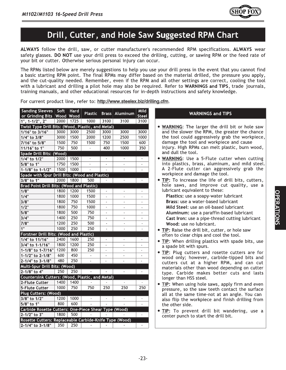 Woodstock SHOP FOX M1102 User Manual | Page 25 / 44