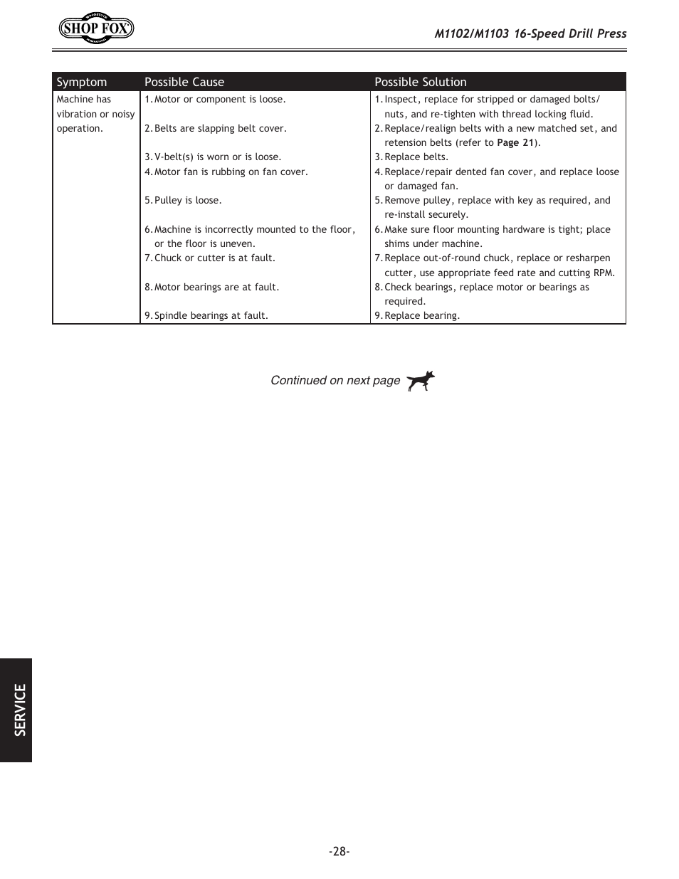Se rv ic e | Woodstock SHOP FOX M1102 User Manual | Page 30 / 44