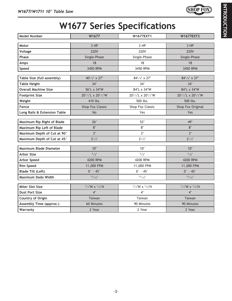 W1677 series specifications | Woodstock SHOP FOX W1677 User Manual | Page 5 / 64