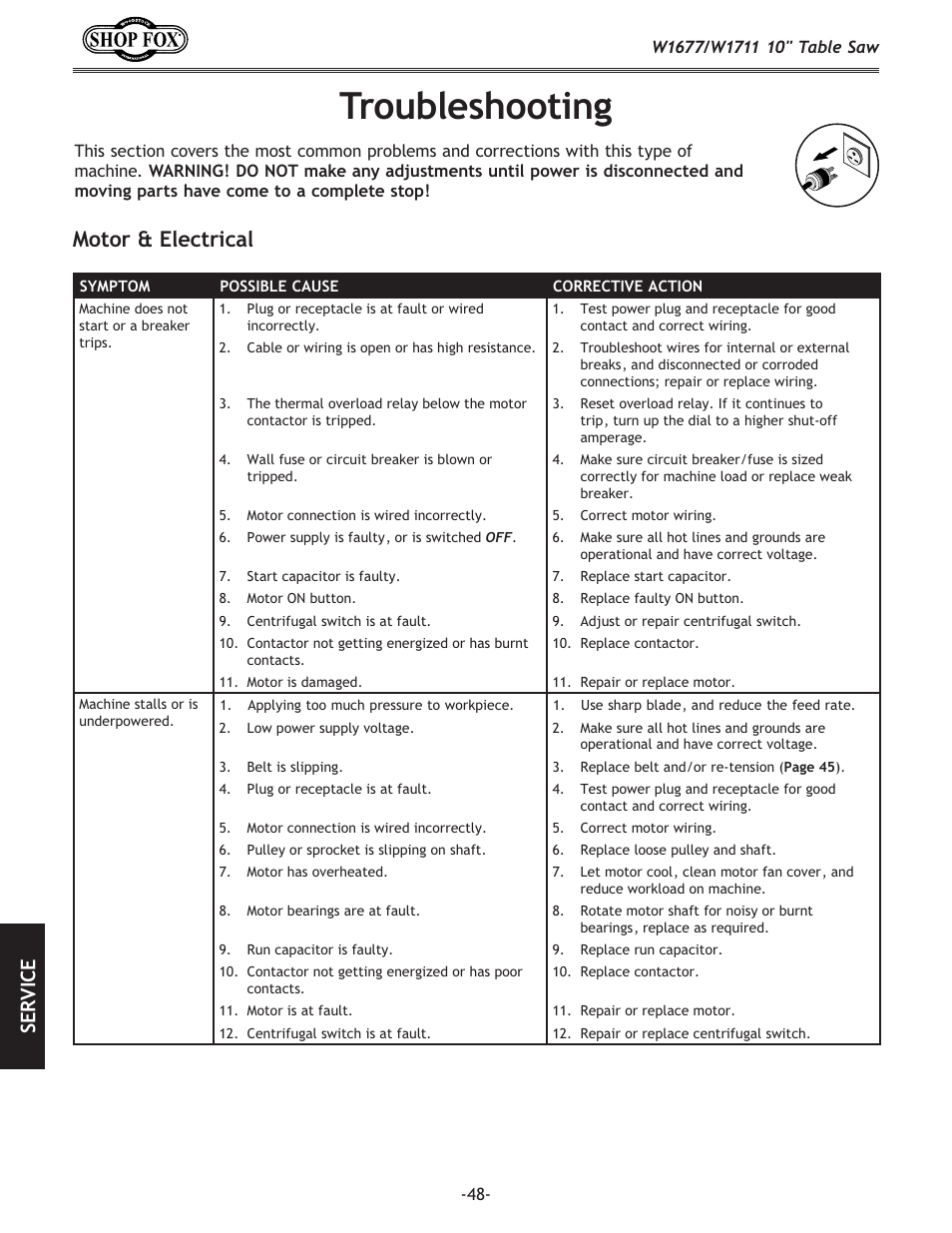 Troubleshooting, Motor & electrical, Se rv ic e | Woodstock SHOP FOX W1677 User Manual | Page 50 / 64