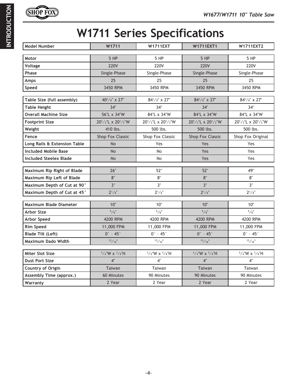 W1711 series specifications | Woodstock SHOP FOX W1677 User Manual | Page 6 / 64