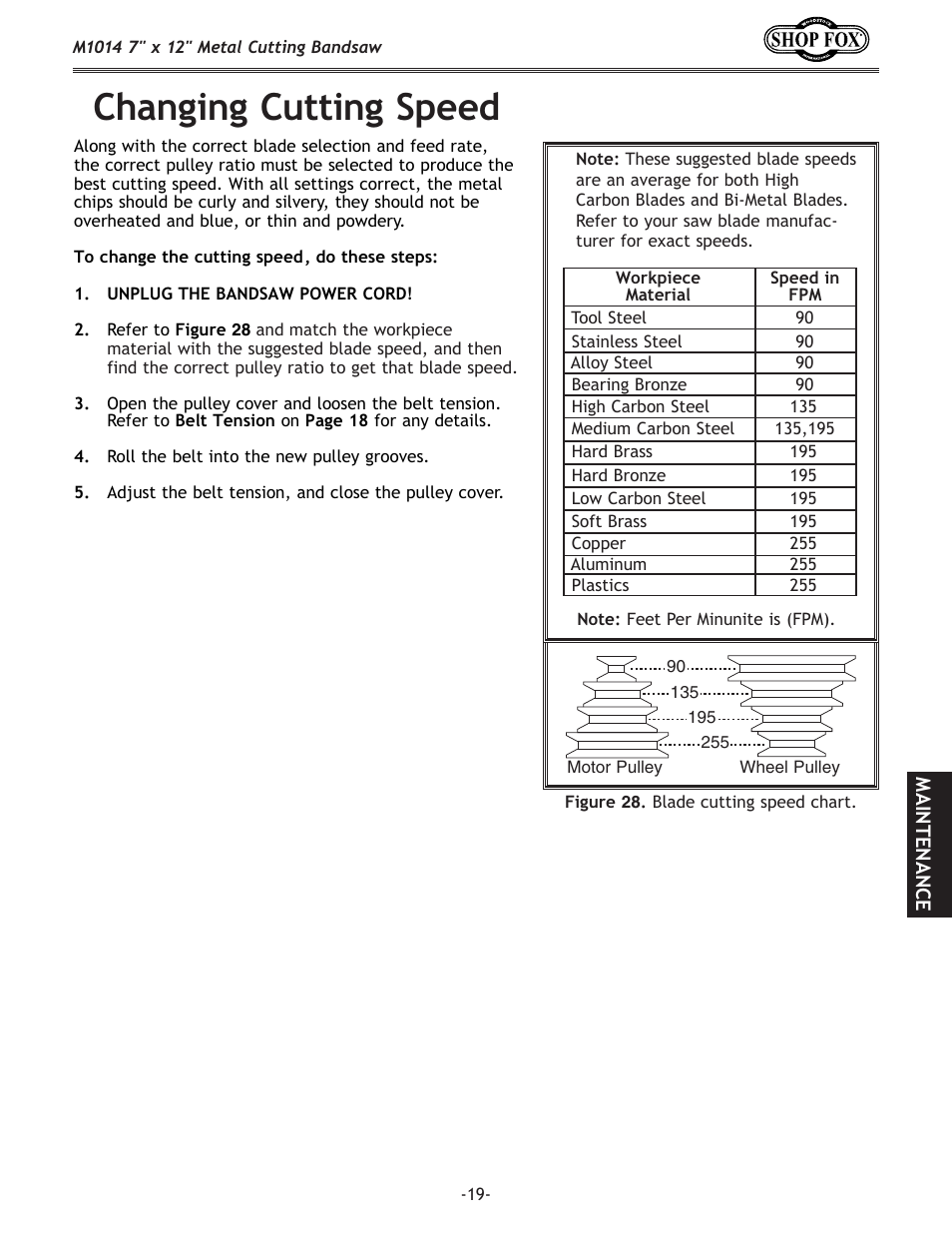 Changing cutting speed | Woodstock SHOP FOX M1014 User Manual | Page 21 / 52