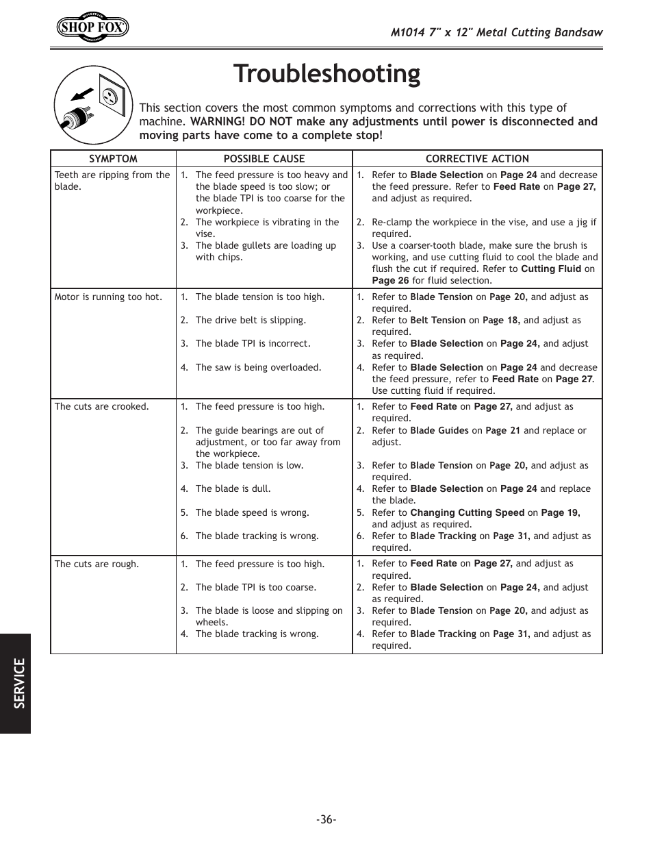 Troubleshooting, Se rv ic e | Woodstock SHOP FOX M1014 User Manual | Page 38 / 52