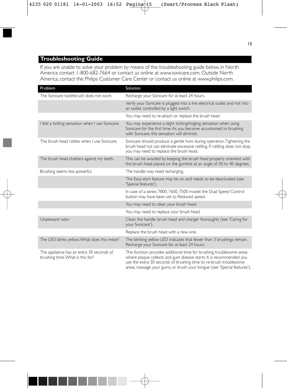 Troubleshooting guide | Sonicare Sonicare HX4872 User Manual | Page 16 / 18
