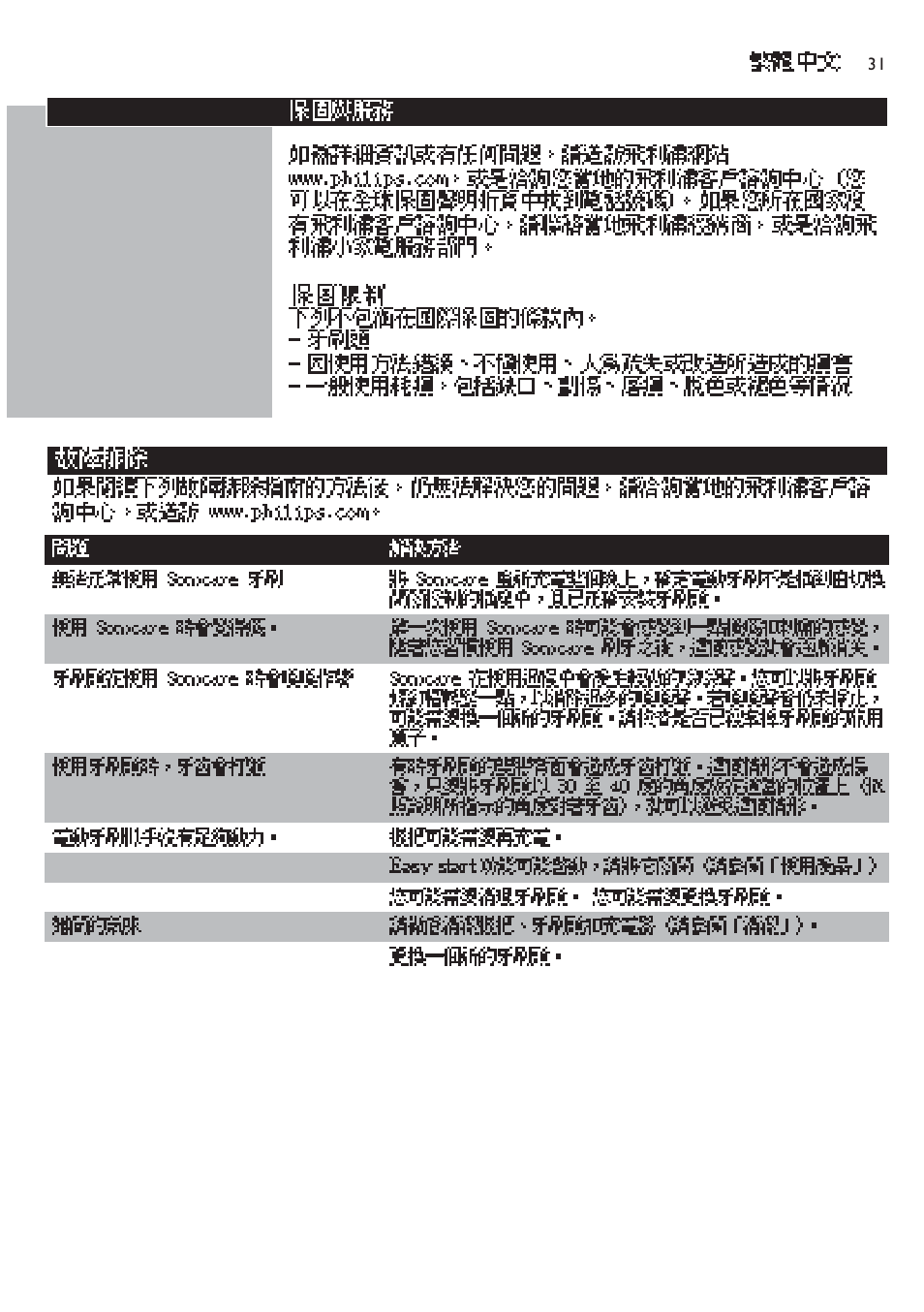 Sonicare Sonicare HX4472 User Manual | Page 31 / 44