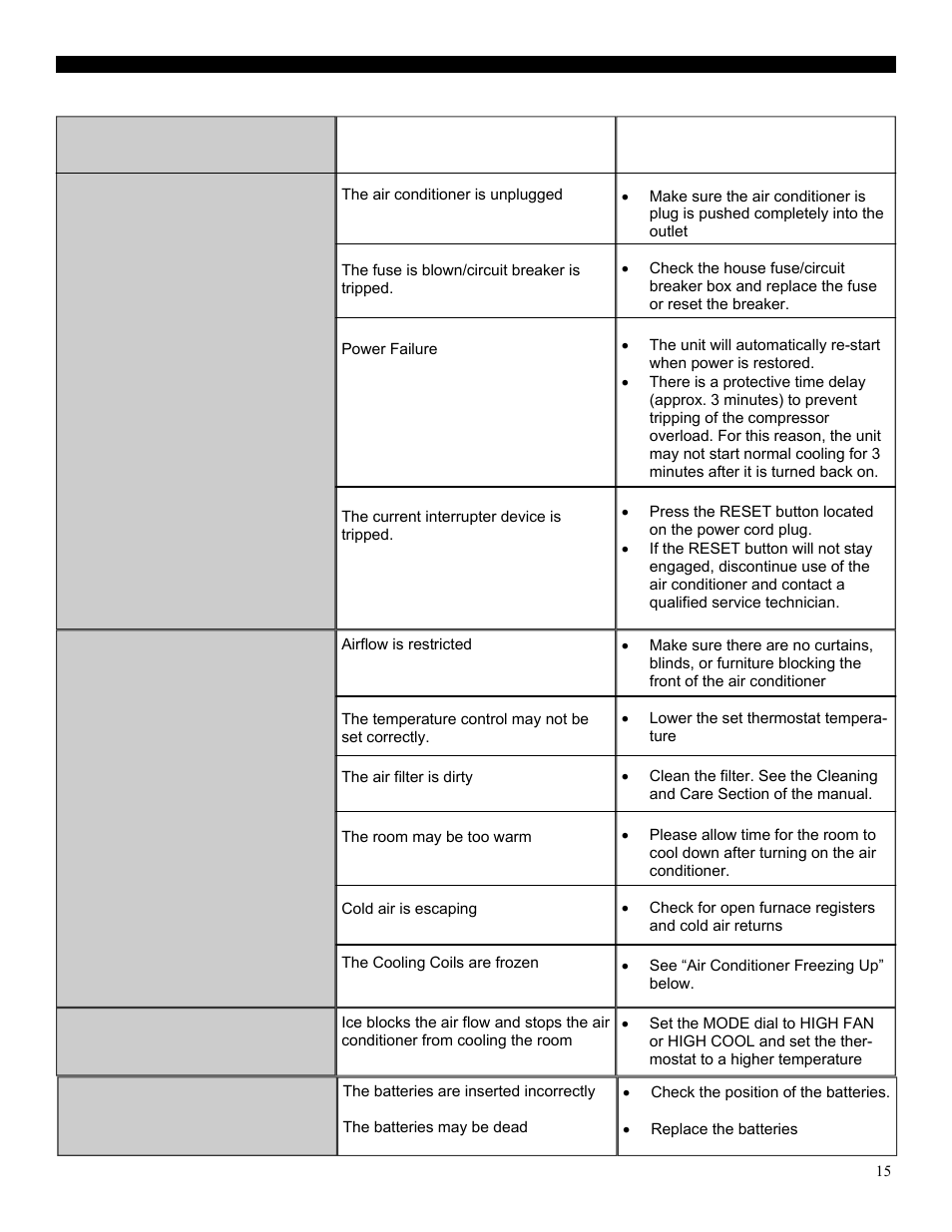 Troubleshooting | Soleus Air Electronic Window Air Conditioner GB-WAC-06ESE-C User Manual | Page 16 / 20