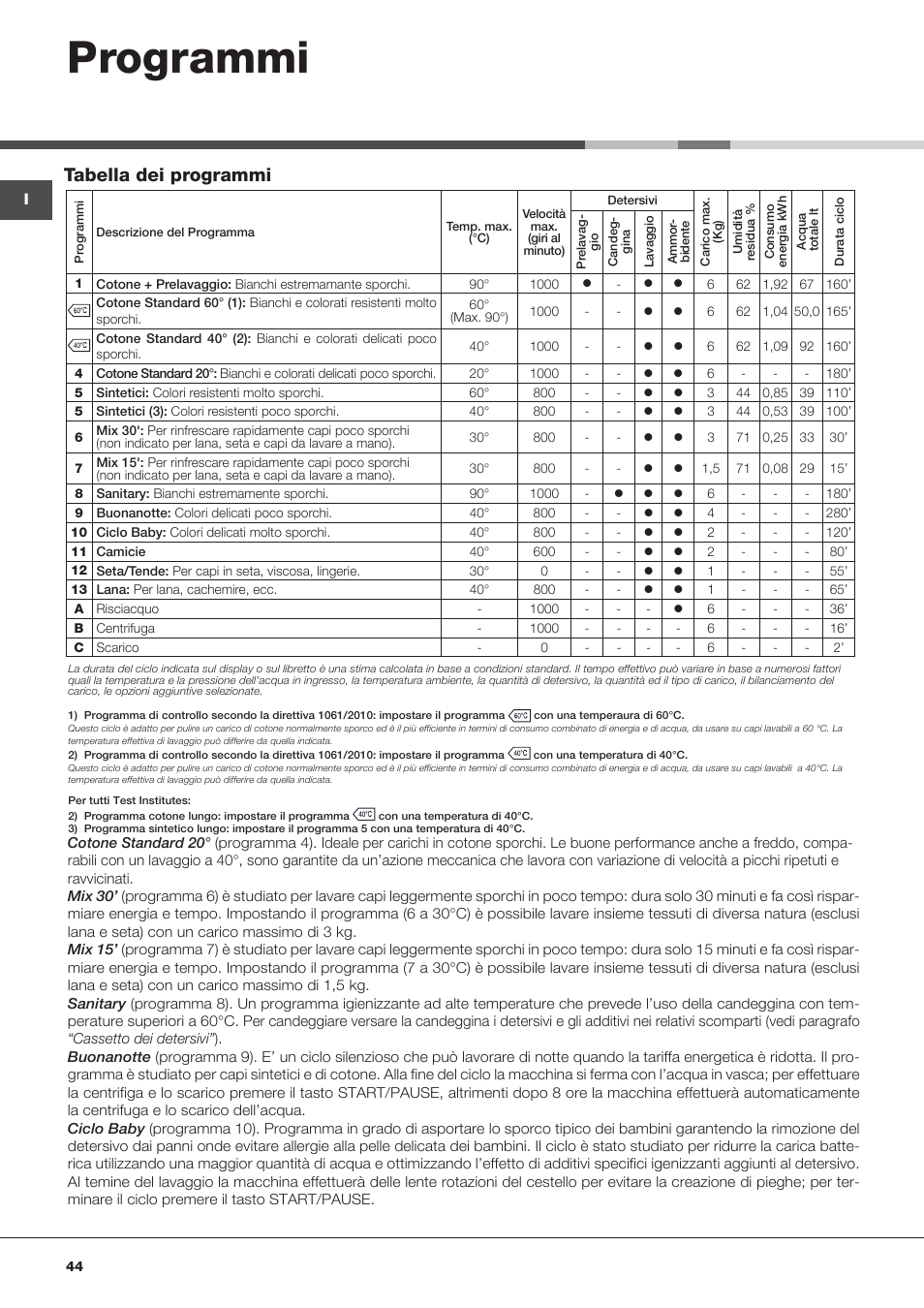 Programmi, Tabella dei programmi | Hotpoint Ariston ARTXL 109 User Manual | Page 44 / 72