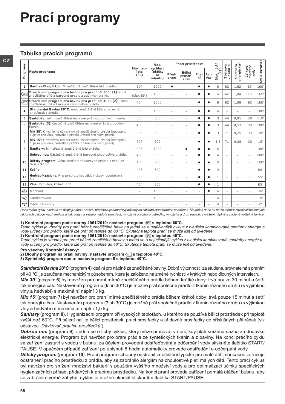Prací programy, Tabulka pracích programů | Hotpoint Ariston ARTXL 109 User Manual | Page 68 / 72
