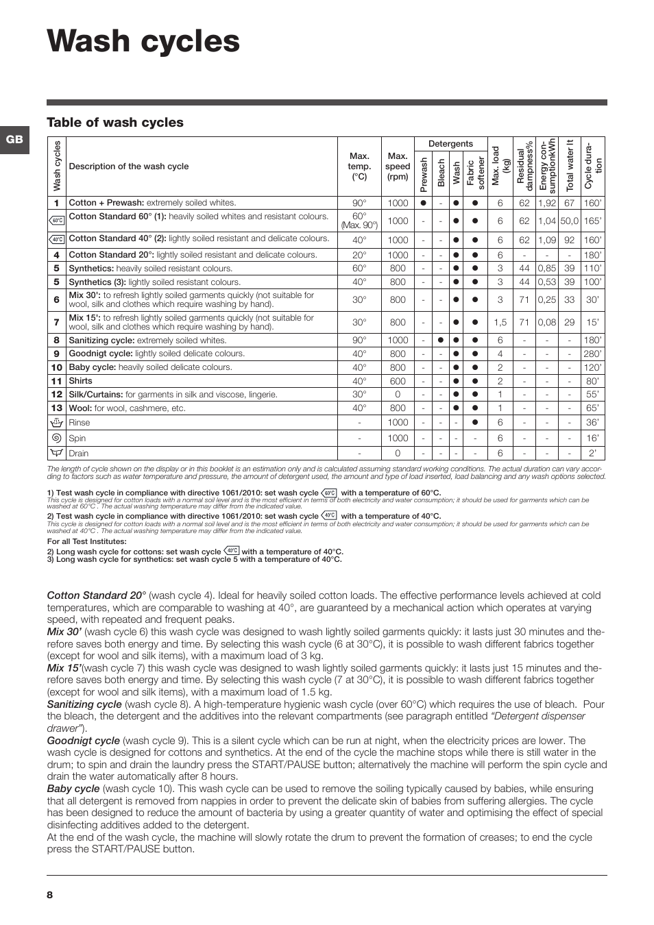 Wash cycles, Table of wash cycles | Hotpoint Ariston ARTXL 109 User Manual | Page 8 / 72