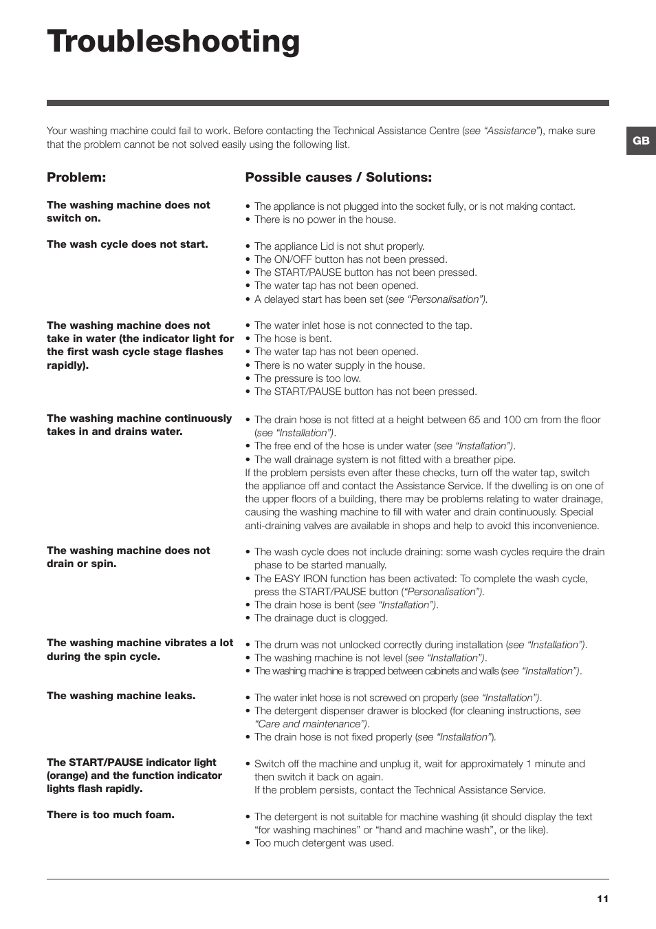 Troubleshooting | Hotpoint Ariston ARTXF 149 User Manual | Page 11 / 60