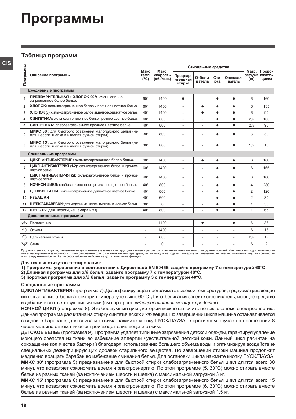 Hotpoint Ariston ARTXF 149 User Manual | Page 18 / 60