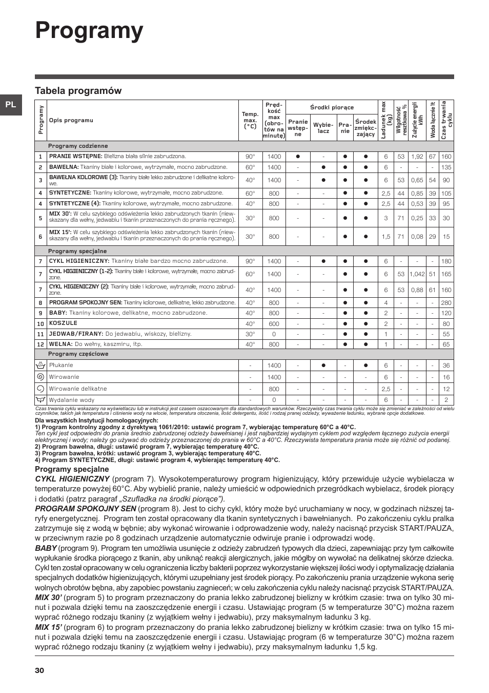 Programy, Tabela programów | Hotpoint Ariston ARTXF 149 User Manual | Page 30 / 60