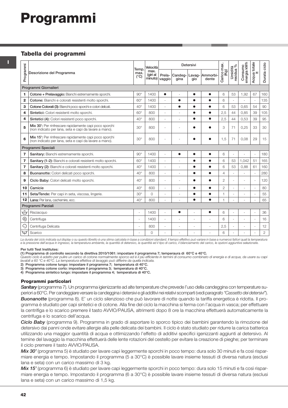 Programmi, Tabella dei programmi | Hotpoint Ariston ARTXF 149 User Manual | Page 42 / 60