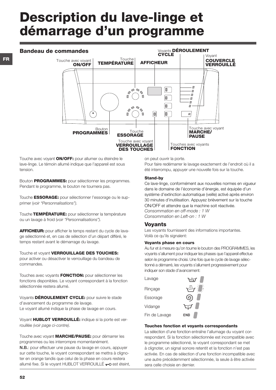 Bandeau de commandes, Voyants | Hotpoint Ariston ARTXF 149 User Manual | Page 52 / 60