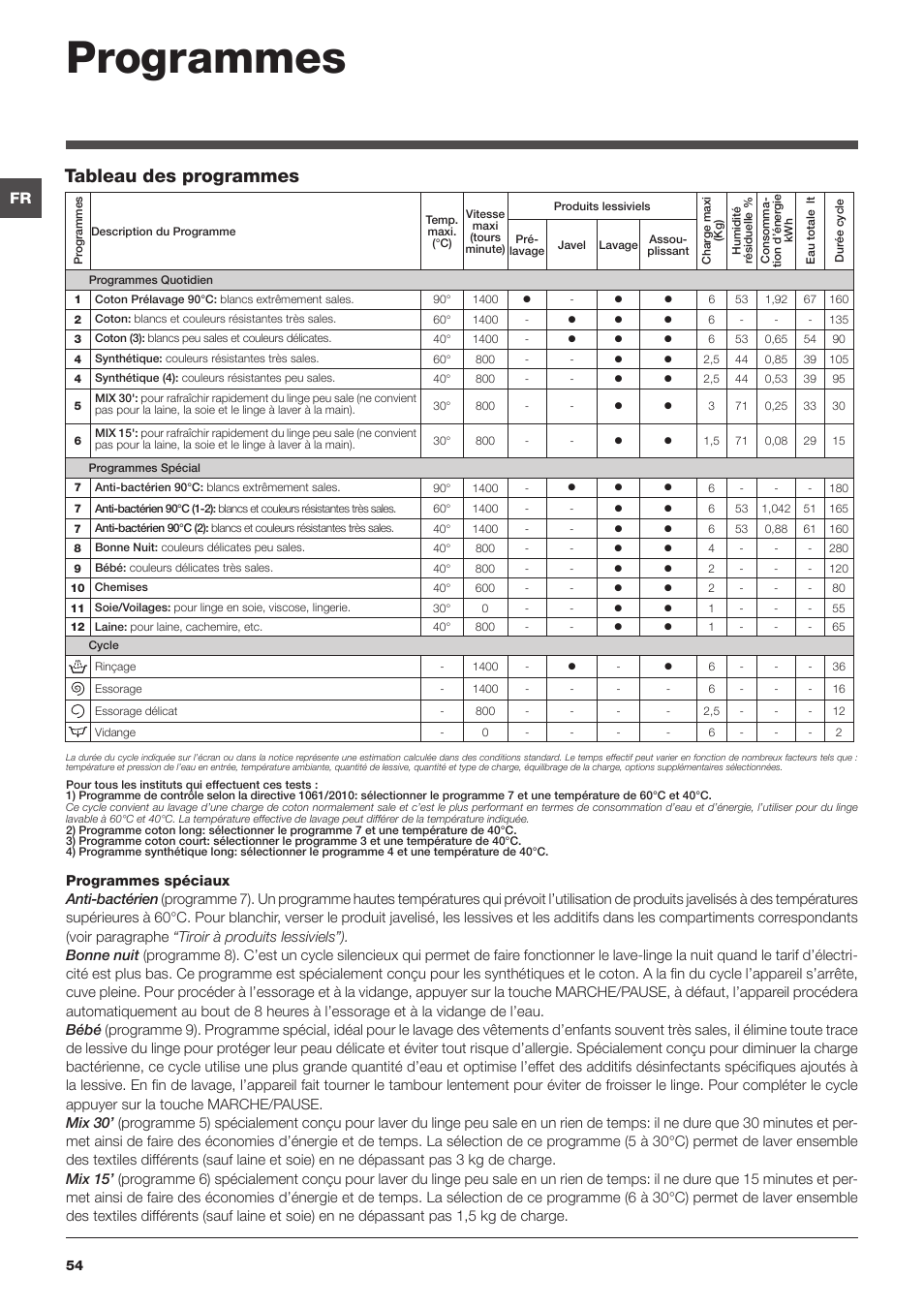 Programmes, Tableau des programmes | Hotpoint Ariston ARTXF 149 User Manual | Page 54 / 60