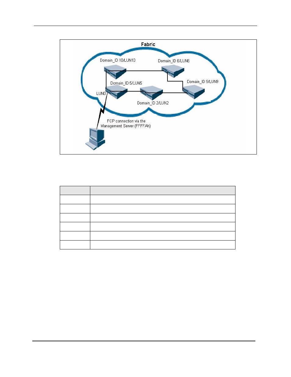 Figure 1-1, Ses overview -2, Table 1-1 | Example lun mapping -2 | StorageTek StorageNet SCSI-3 User Manual | Page 14 / 45