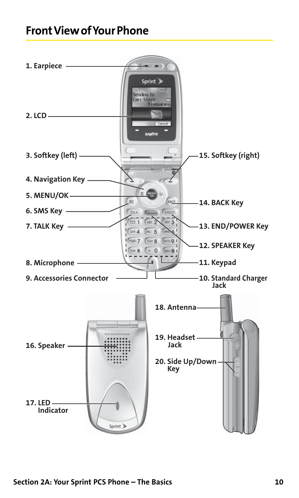 Front view of your phone | Sanyo SCP-200 User Manual | Page 16 / 182