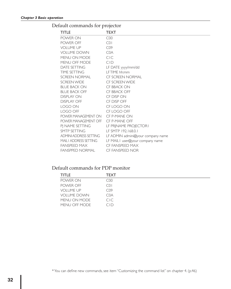 Default commands for projector, Default commands for pdp monitor | Sanyo PJ MASTER POA-PJNM01 User Manual | Page 32 / 54