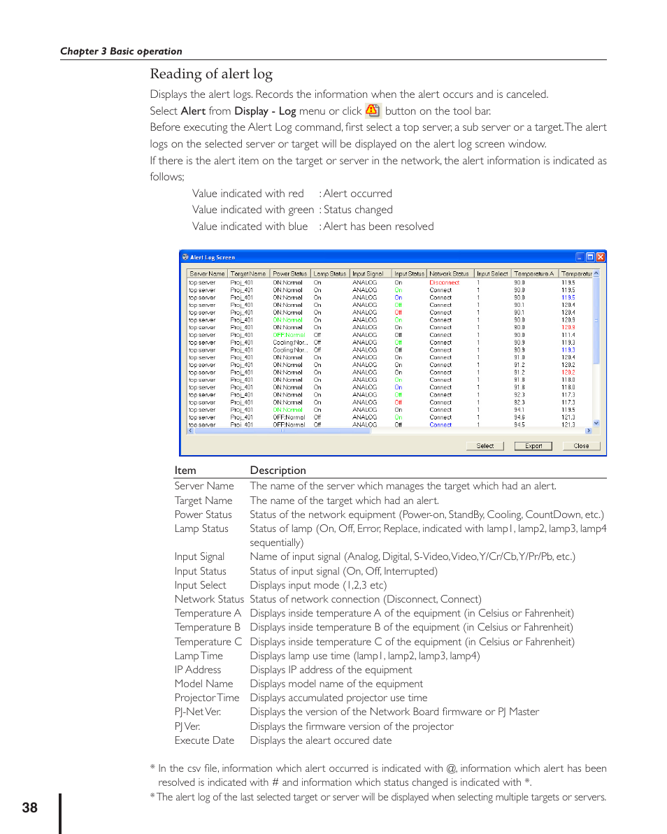 Reading of alert log | Sanyo PJ MASTER POA-PJNM01 User Manual | Page 38 / 54