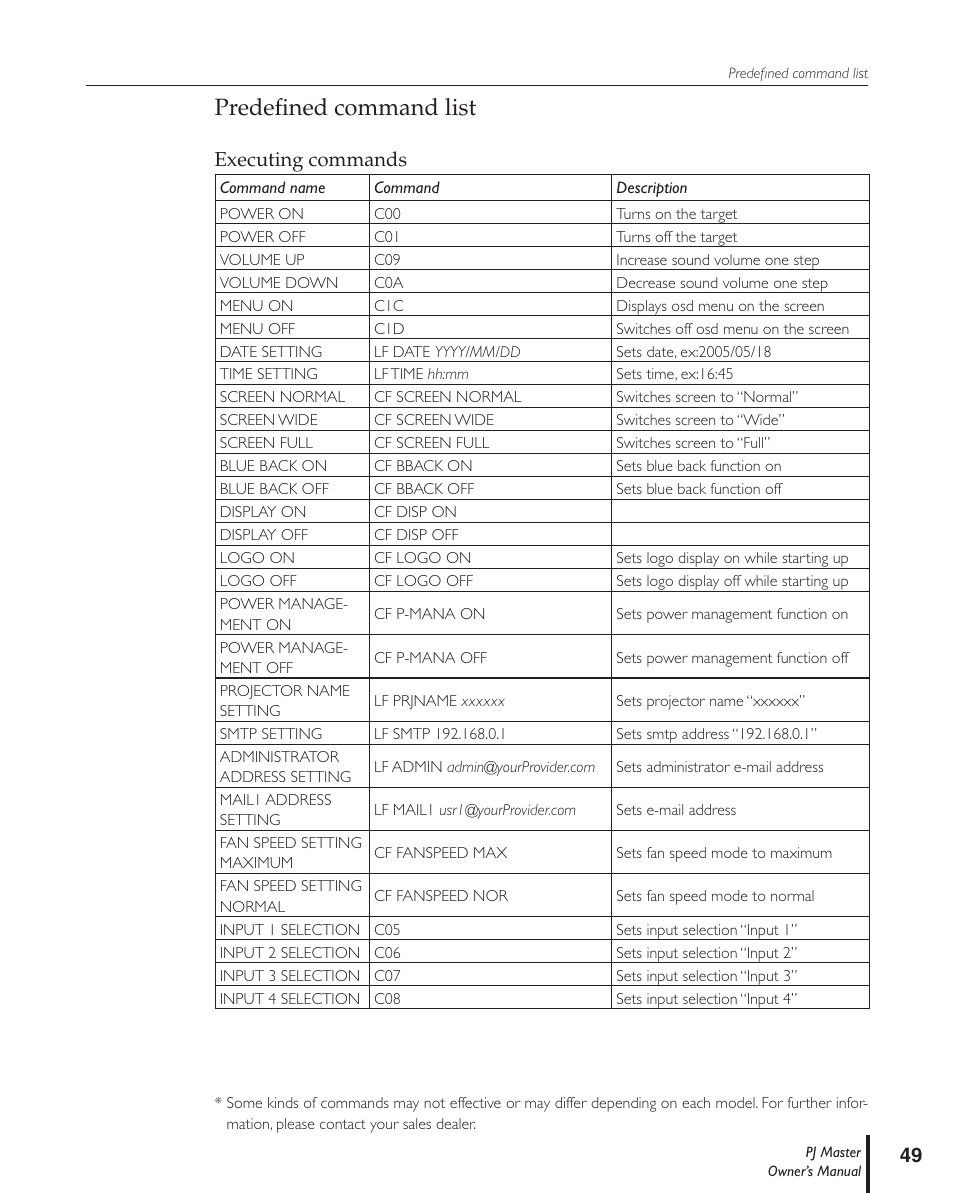 Predefined command list, Executing commands, Predeﬁned command list | Sanyo PJ MASTER POA-PJNM01 User Manual | Page 49 / 54